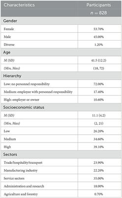 Occupational resource profiles for an addressee orientation in occupational health management: a segmentation analysis